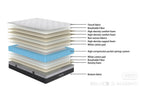 NEUTRAL BAY ® Essential -Medium-NBPP 9013